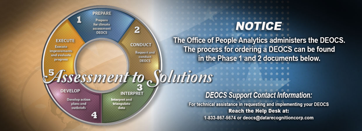 Image of DEOCS Cycle